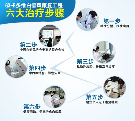 GX-B治疗技术6个步骤.jpg